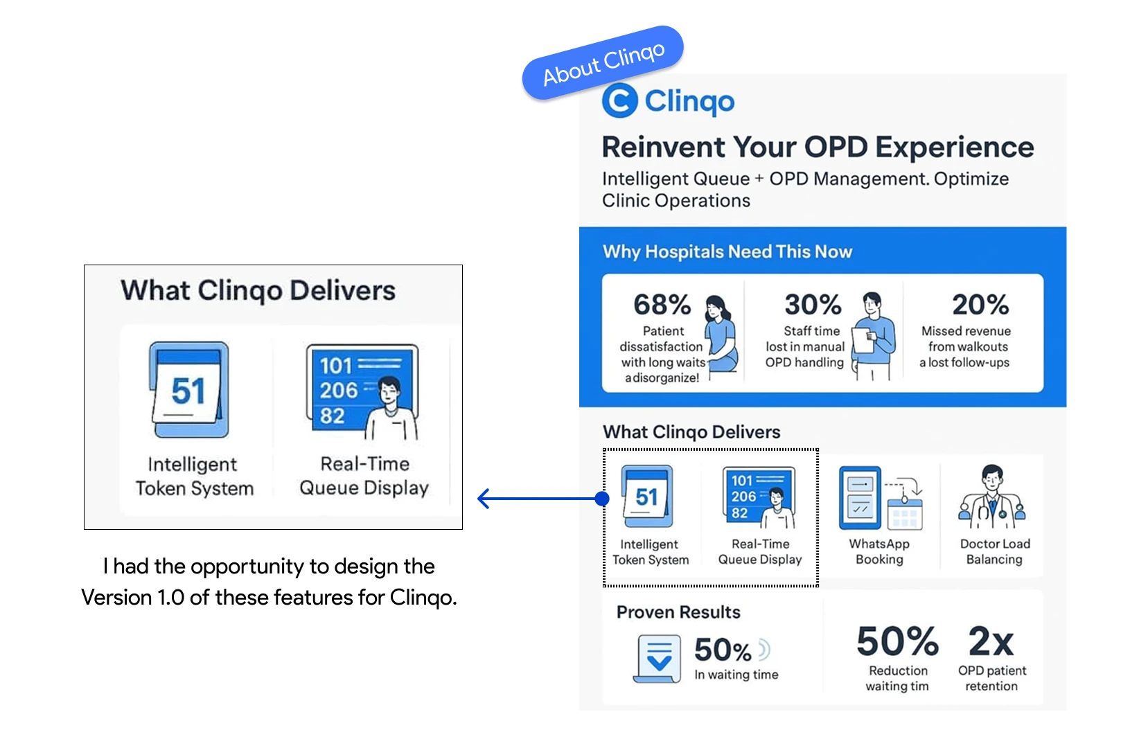 About Clinqo and the features I designed