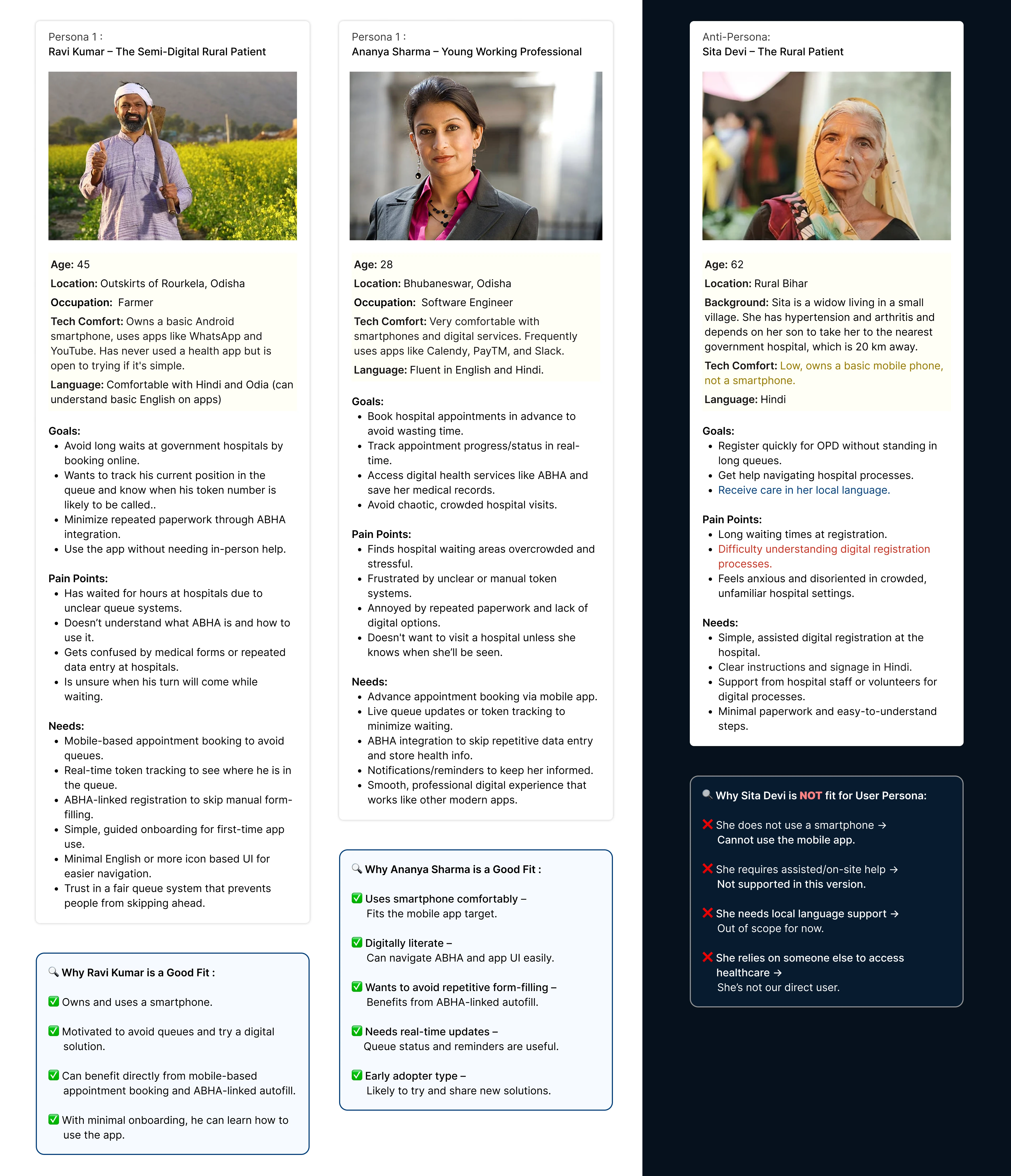 User personas and anti persona