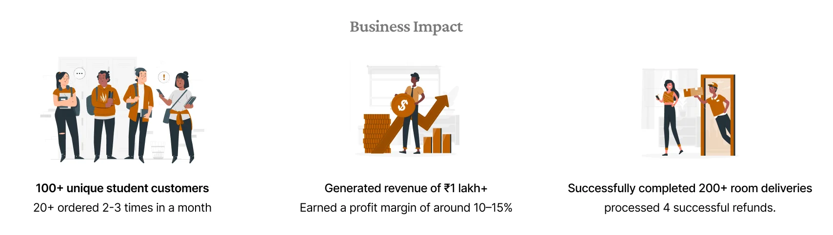 Business Impact
