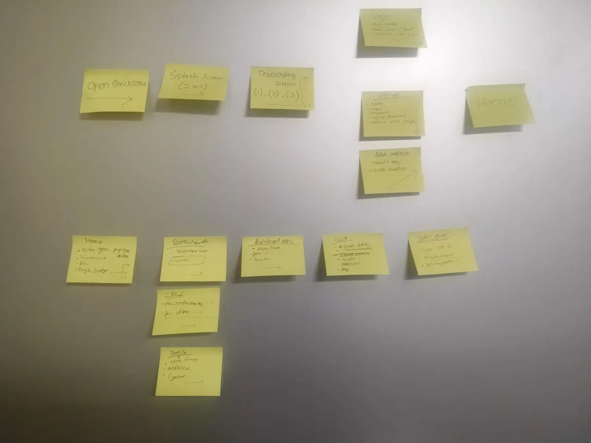 User flow mapped with sticky notes