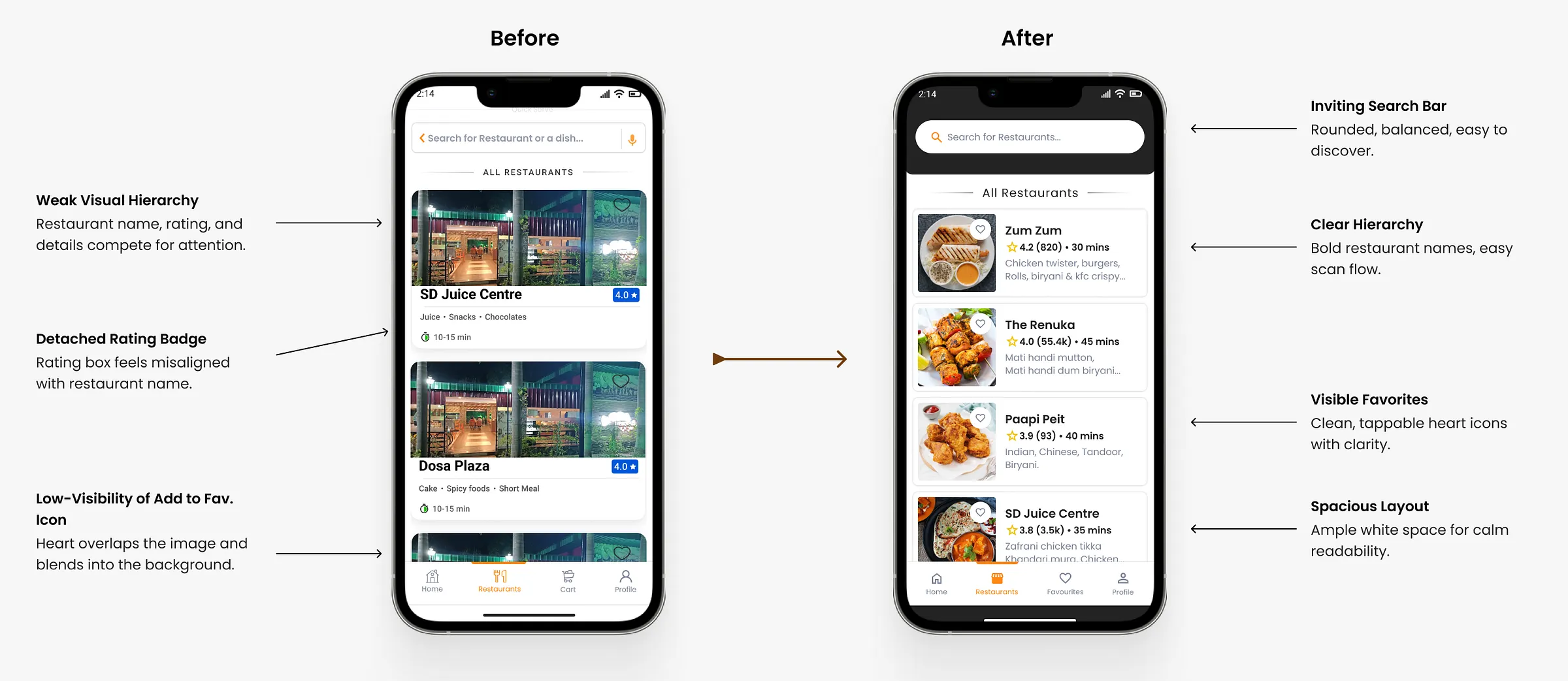 Iterations of the restaurant list