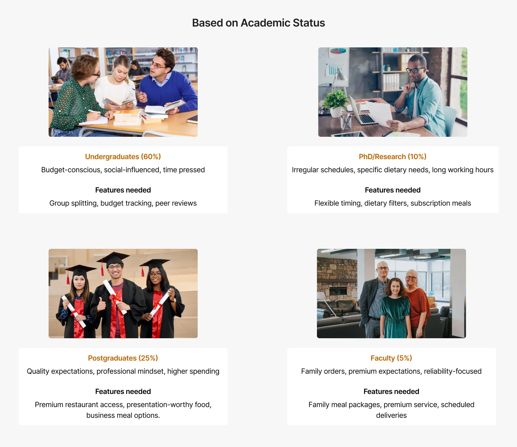 User types by academic status