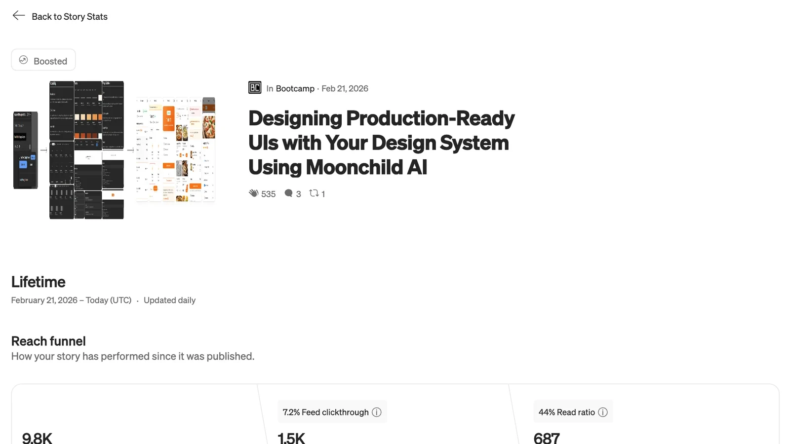 My Medium stats page for the Moonchild design system article, with the Boosted label