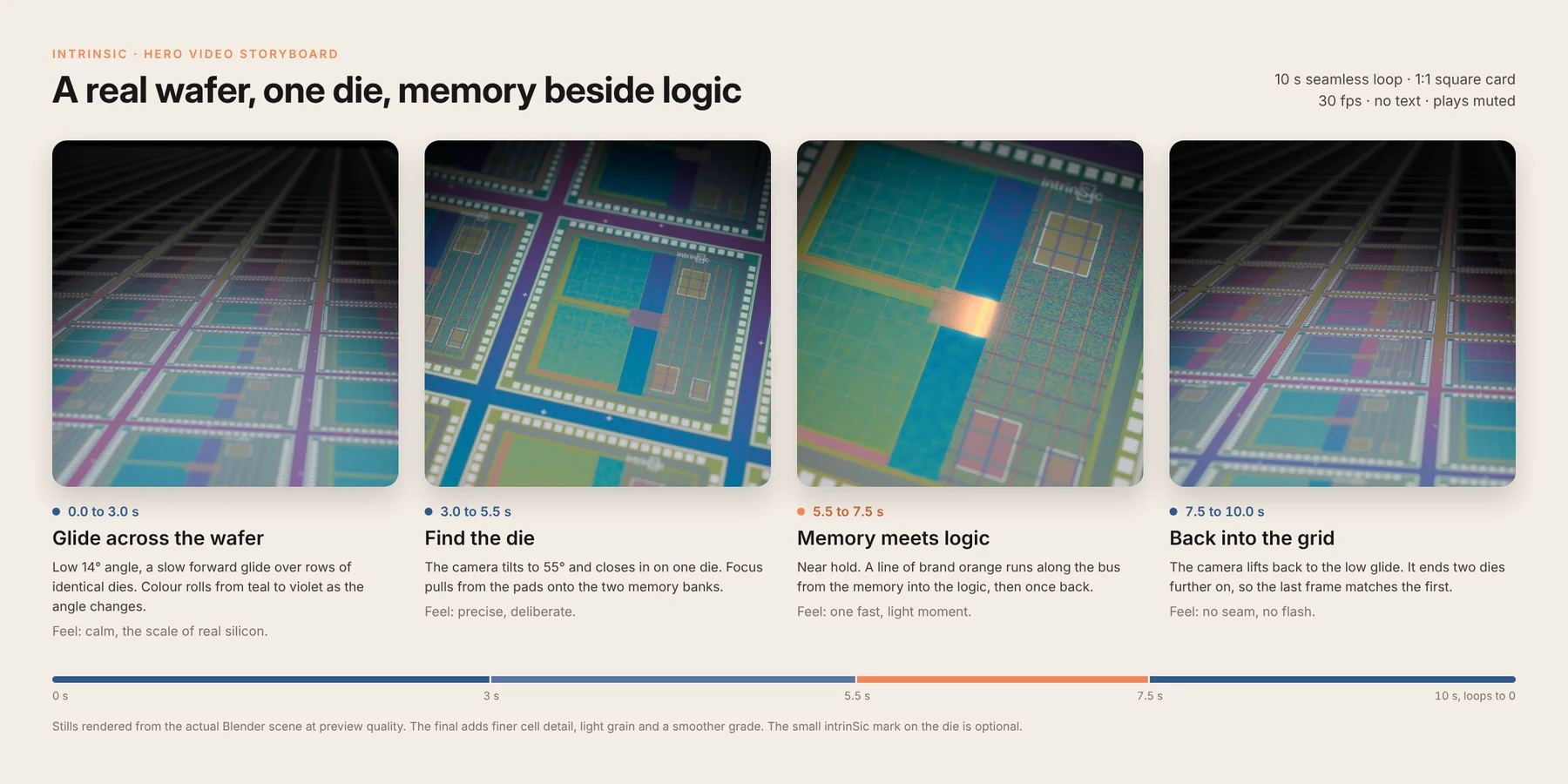 First storyboard: six rendered frames of the camera move from the wide wafer to the macro shot of one chip