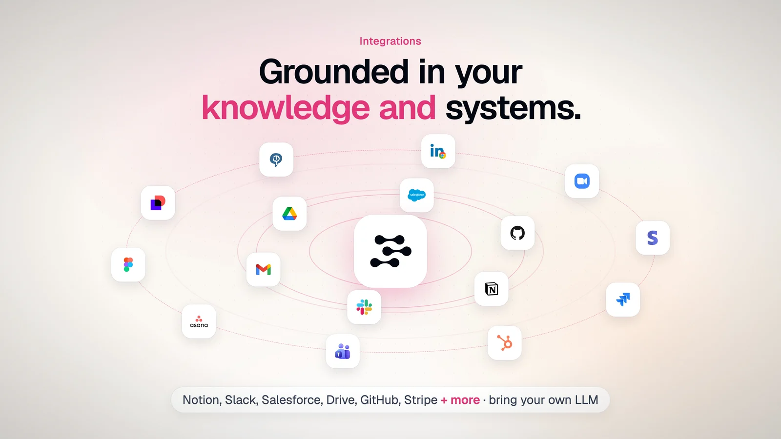 Integrations scene: app icons on two even rings around the Softworker hub, with a caption below